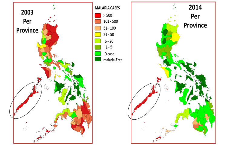 Two maps of the Philippines comparing malaria cases per province in 2003 (left) and 2014 (right). Color-coded legend shows case ranges: dark red (>500), red (101–500), orange (51–100), yellow (21–50), light green (6–20), medium green (1–5), bright green (0 cases), and dark green (malaria-free). In 2003, many provinces, especially in Palawan, Mindanao, and northern Luzon, are in red or orange. By 2014, most provinces have shifted to green shades, indicating a significant reduction in malaria cases. Palawan remains dark red in both years. Palawan is circled on both maps.